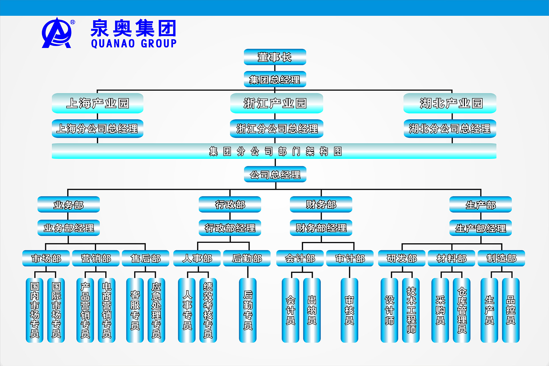 組織架構(gòu)